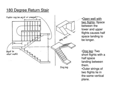 Flight of Stairs | How Many Flight of Stairs per Floor | Design Criteria