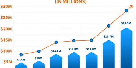 Research funding reaches record high, as UF College of Pharmacy moves ...