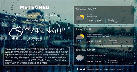 Anchorage, AK Weather 14 days - Meteored