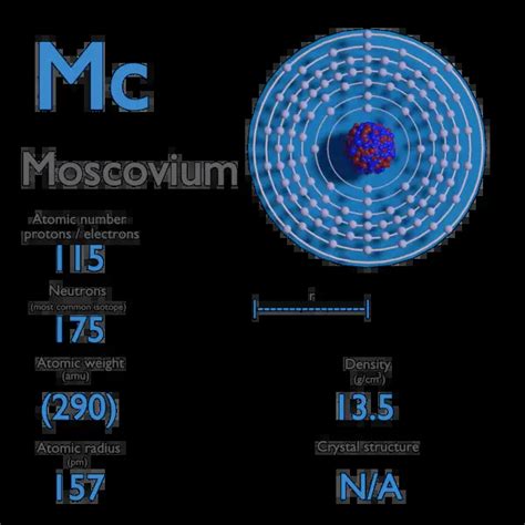 What is Moscovium - Properties of Moscovium Element - Symbol Mc | nuclear-power.com