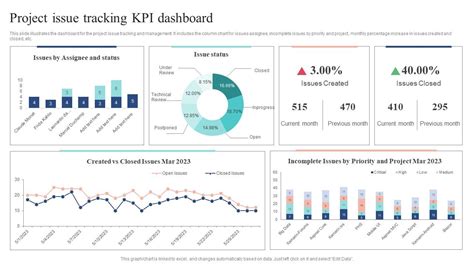 Project Issue Tracking KPI Dashboard PPT Slide