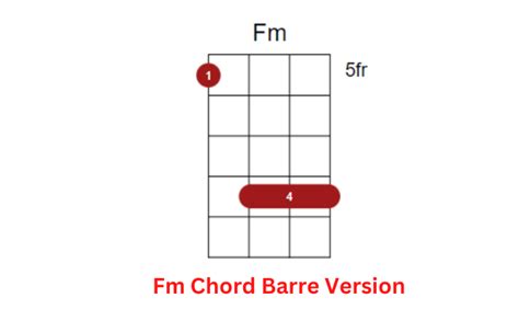 The Fm Ukulele Chord: How to Play It - Ukuleles Review