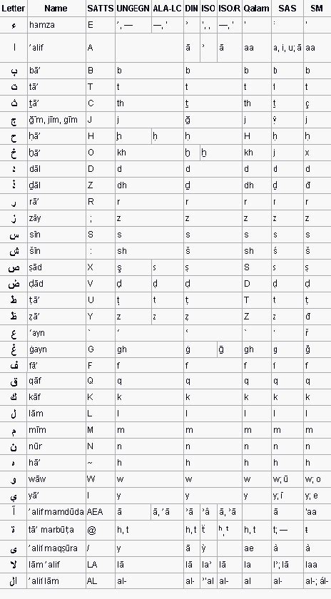 Letter U Phonetic Alphabet : It S All About Schwa Introducing The ...