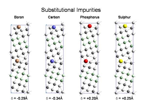 Condensed Matter Theory