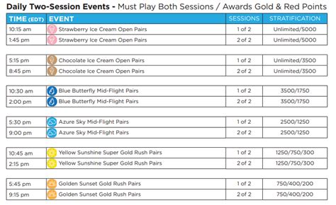 ACBL Summer Regional – Which Convention Chart Applies? | Greater New ...