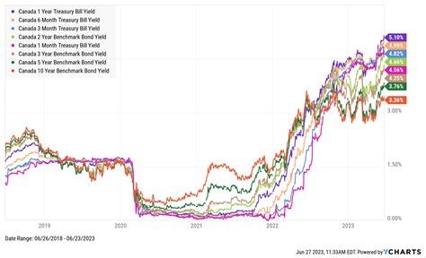 Yield Curve Inversion Chart 2024 - Wally Jordanna