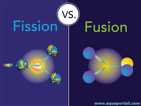 Fission : définition et explications – AquaPortail