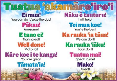 Your Introduction to Cook Island Language — thecoconet.tv - The world’s largest hub of Pacific ...