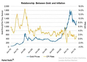 Does Gold Increase In Value With Inflation - Kristin Morton Hochzeitstorte