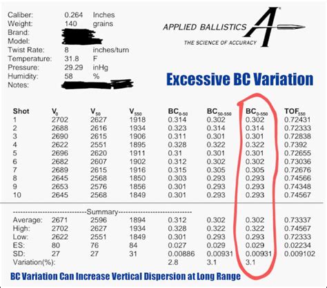 Scratches on Bullet Jackets Affect BC and Long Range Accuracy By: Editor - Global Ordnance News