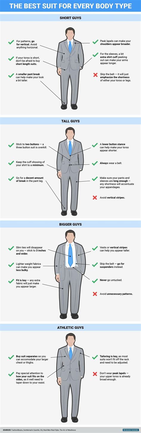 The best kind of suit for every body type | Cool suits, Men style tips, Types of fashion styles