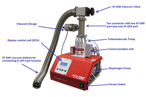 MTI KOREA - 33 L/s Compact Turbo Vacuum Pump System with Gauge, Valve ...