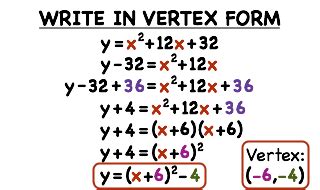 vertex - Algebra II