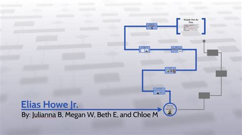 Elias Howe Jr. by Julianna Baumgartner on Prezi