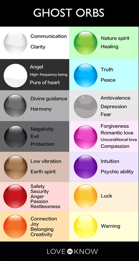 Ghost orb colors and their meanings – Artofit