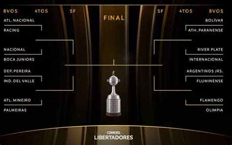 Copa Libertadores 2023: Así quedaron las llaves de octavos de final | 24horas