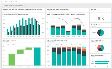 Human Resources sample for Power BI: Take a tour | Microsoft Power BI | Recursos humanos ...