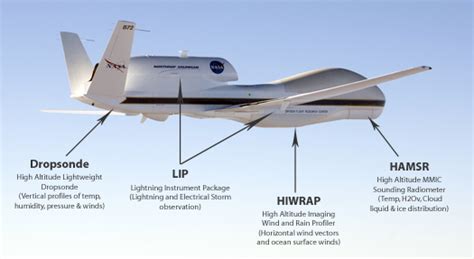 Aircraft Payloads | Global Hydrometeorology Resource Center (GHRC)