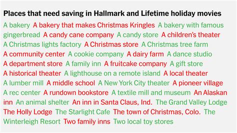 Just How Formulaic Are Hallmark and Lifetime Holiday Movies? We (Over ...