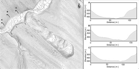 Cross-sections across the floodplain (the accumulation area can be seen ...