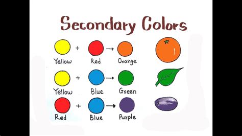 FUN WITH SECONDARY COLORS | LEARN SECONDARY COLORS DRAWING | WHAT IS SECONDARY COLOURS? - YouTube