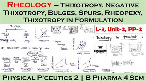 Rheology || Thixotropy || Thixotropy in formulation || L-3 U-2 || PP-2 - YouTube