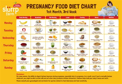 Pregnancy Diet Chart For The First Month – Slurrp Farm