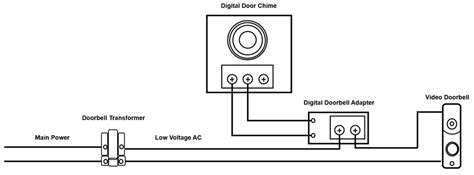 Video Equipment Installation Guides | Bell Smart Home | Support | : How to install an ADC-V515 ...