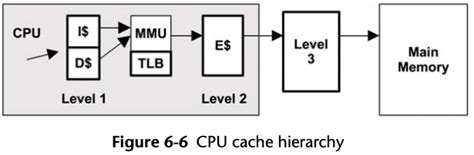 Reading Notes on Systems Performance - Fudong’s Blog