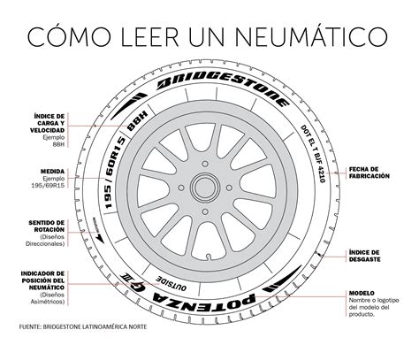 Como Interpretar Las Medidas De Una Llanta