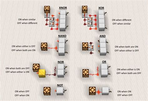 Compact and flat logic gates. : r/Minecraft