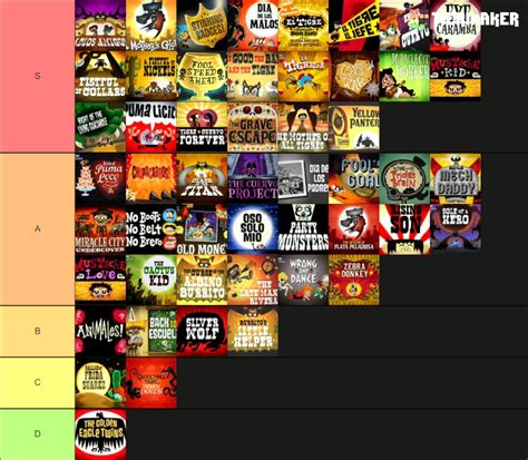 El Tigre Episodes Tier List (Community Rankings) - TierMaker