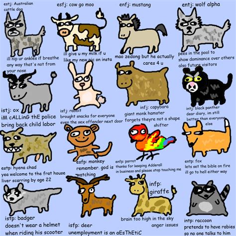 mbti spirit animals. something funny i created : r/mbti