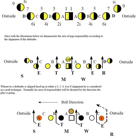 Understanding the 4-2-5 Defense - Football Toolbox