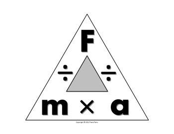 Science Journal: Force Triangle Clipart | Science journal, Teaching algebra, Teaching math