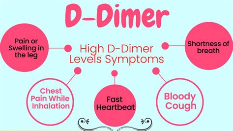 D Dimer test in COVID? Normal range, Symptoms and Procedure - MG