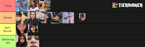 Pokemon Go Survival Tier List (Community Rankings) - TierMaker