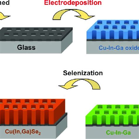 SEM cross section of the complete CIGS solar cell. | Download ...