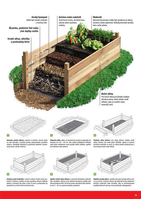 30-Minute DIY Raised Garden Beds (cheap and easy) | Vegetable garden ...