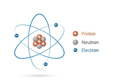 Premium Vector | Atom structure and Quantum mechanical model