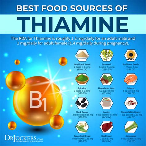 Thiamine Deficiency: Risk Factors, Symptoms & Solutions