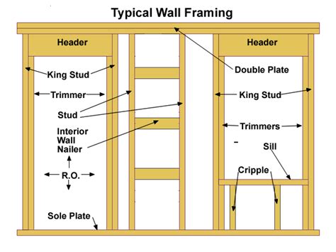 Framing basics and the California Corner | storage sheds | Pinterest ...