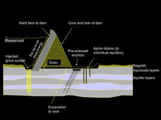 Reservoirs_and_dams their components.ppt