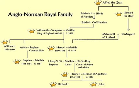 The Normans in North Wales - Deganwy History Group