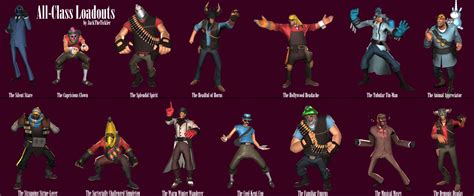 All-Class Cosmetic Loadouts : r/tf2