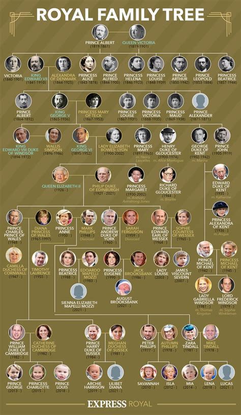 Spanish royal family tree: How King Felipe is related to 'Aunt Lilibet ...