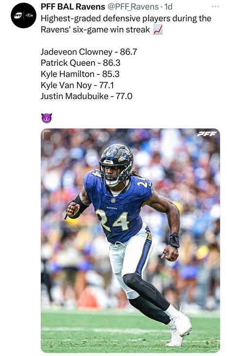 (PFF_Ravens) Highest-graded defensive players during the Ravens' six ...