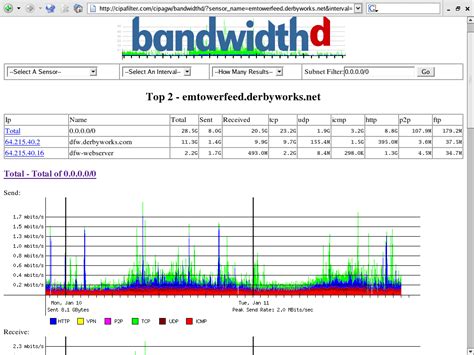 12 Best Free Bandwidth Monitoring Tools For Windows PC (2024)