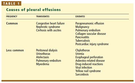 Unilateral Pleural Effusion Differential