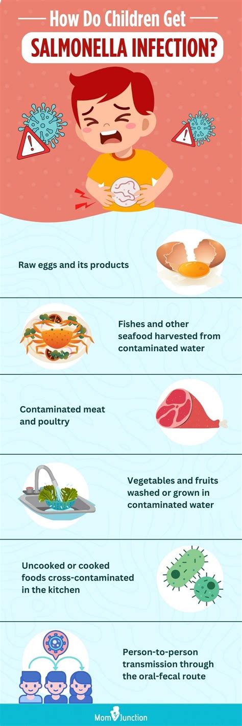 Salmonella Infection In Kids: Signs, Causes, And Treatment | MomJunction